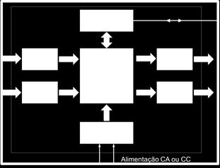 Esta característica é importante para que o aluno saiba dimensionar e ligar os dispositivos (sensores, chaves,