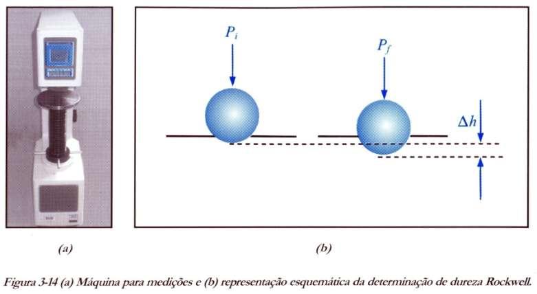 A DUREZA DO MATERIAL É MENSURADA PELO GRAU DE DESLOCAMENTO DO PENETRADOR ENTRE OS ESTÁGIOS DE