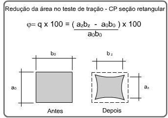 grande parte da deformação se