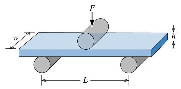 ESTRUTURA ESTA