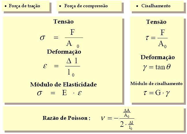 Propriedades