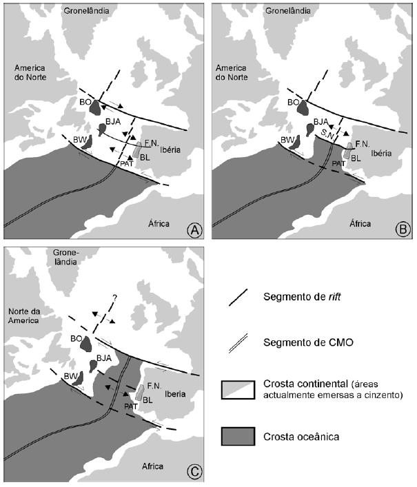 Figura 22 Reconstrução Paleo-tectónica do Atlântico Central e Norte em três intervalos relacionados com a fragmentação continental e consequente oceanização, por sectores, entre a sub-placa ibérica e