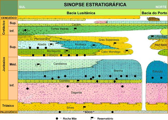 Sistema Pré-sal ou Paleo-Mesozóico: Xistos carbonatados do Carbonífero e argilitos negros (black-shales) do Silúrico (rochas paleozóicas, formação de Vale da Ursa e Sazes), sendo as principais rochas