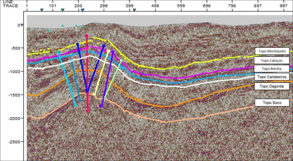 Figura 59 Imagem da interpretação proposta por este estudo, para a linha sísmica AR05-80, localizada no setor central da Bacia Lusitânica.