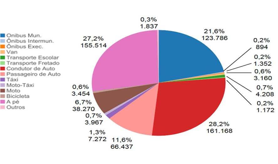 3.1 Principais diagnósticos Relativamente à topografia e estrutura física e espacial da cidade identifica-se a existência de inclinações elevadas no sistema viário principal que afetarão propostas