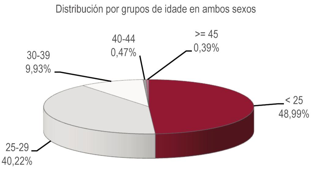 INFORME sobre a Situación Sociolaboral da Comunidade Autónoma Galega en 2012 homes, e tendo en conta a incorporación masiva da muller á educación de grao medio e superior, e que é precisamente este