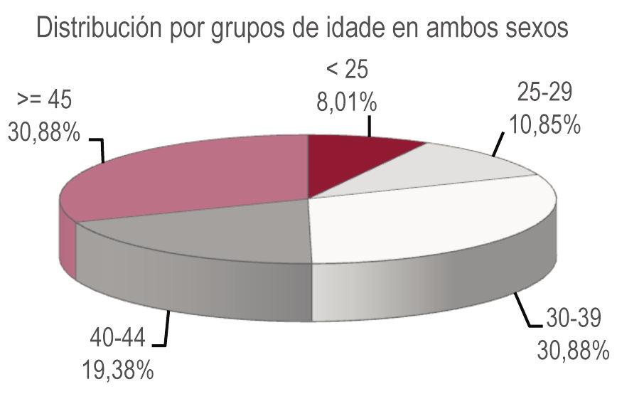 INFORME sobre a Situación Sociolaboral da Comunidade Autónoma Galega en 2012 Contratos temporais de persoas con discapacidade. Por duración e provincias. Galicia 2012 Cadro 7.