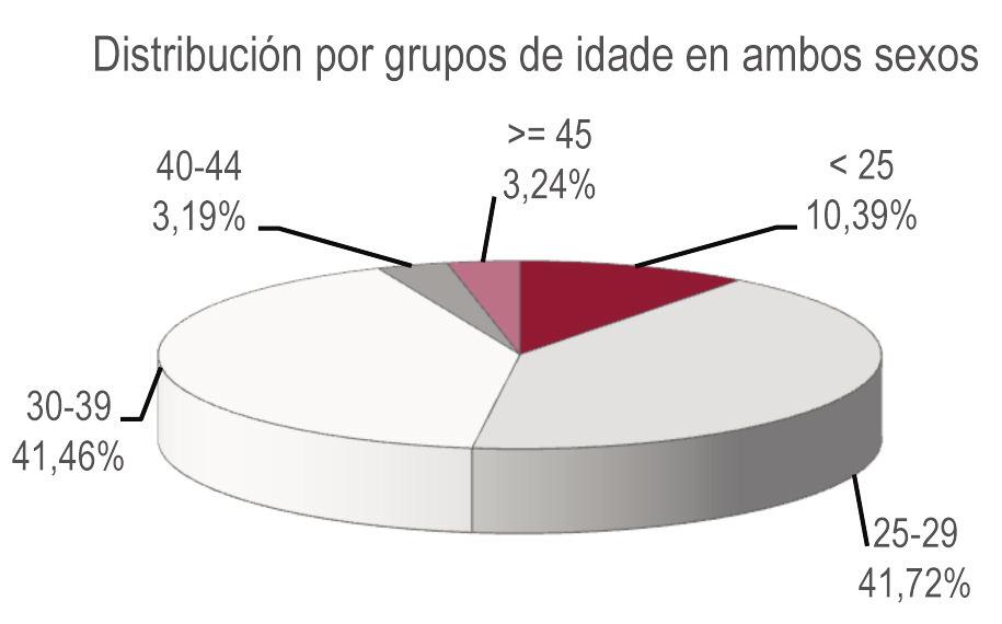 INFORME sobre a Situación Sociolaboral da Comunidade Autónoma Galega en 2012 Cadro 7.46 Contratacións a traballadores/as en risco de exclusión social. Por tipo de contrato e provincias.