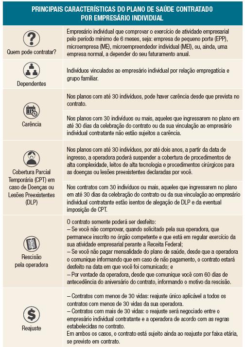 Resolução Normativa/ANS RN nº 432/17: Contratação de Plano Coletivo