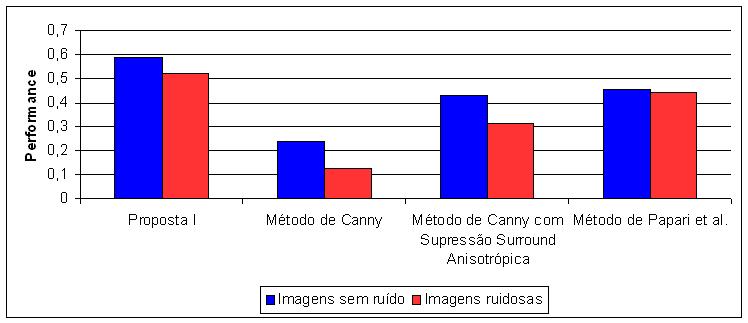 6.2 Aplicações em Imagens Naturais 91 promissora. Para facilitar a comparação entre os métodos de detecção de bordas apresentados, mostra-se na Figura 6.