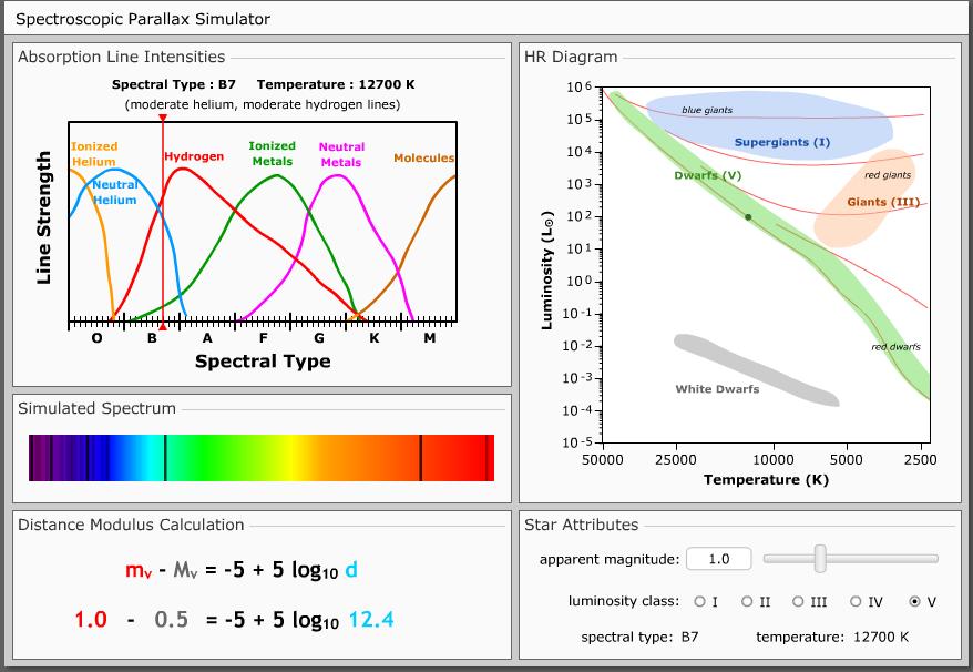 Simuladora de Paralaxe Espectroscópica http://astro.unl.