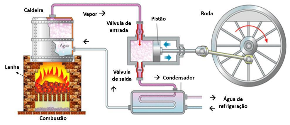 1) Na leitura do texto acima, você conseguiu observar quais tipos de fonte de energia? 2) Qual a origem da energia utilizada pelo corpo humano para realizar suas atividades diárias?