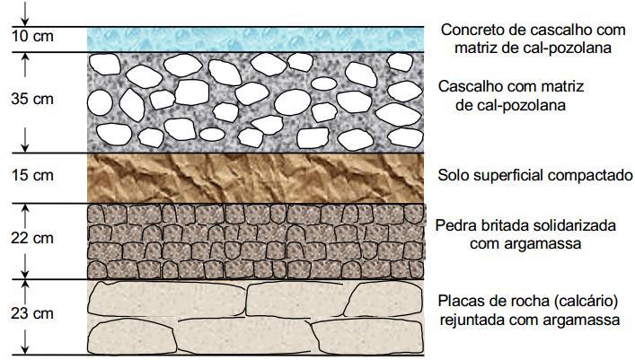 BREVE HISTÓRICO MUNDIAL A rede rodoviária do Império Romano, construída ao longo de 700 anos, chegou a uma extensão do 90.