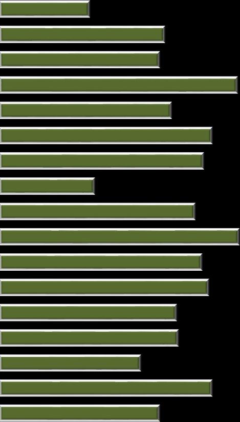 29,2 31,4 29,0 30,9 31,8 30,7 23,1 16,8 17,4 17,4 19,4 24,2