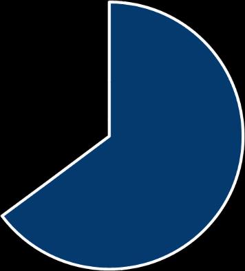 2.2. ECONOMIA SOCIAL NO ALENTEJO CENTRAL (CONT) EMPREGO REMUNERADO NA ECONOMIA SOCIAL NO TOTAL, EM 2013, ESTE SETOR