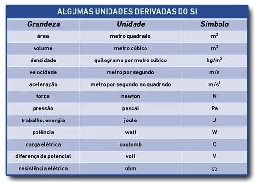 6. Observe o slide com o quadro apresentado no instante 3min46s.