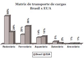 Os principais fatores que devem ser levados em consideração na decisão de localização industrial são: