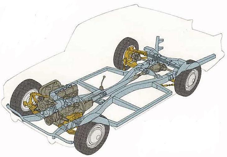 A) Estrutura tipo chassis O chassis tem como função assegurar a ligação dos vários elementos que constituem o veículo, assim como o objectivo de suportar a carroçaria e a carga.