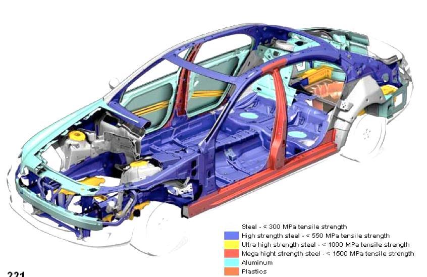 F) A melhor solução Devido às variadíssimas características dos materiais e às diferentes necessidades exigidas de uma carroçaria, é importante que esta seja extremamente multimaterial, permitindo