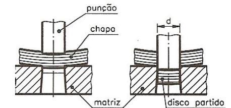 C) Dobragem de chapas A dobragem é o processo em que a chapa sofre uma deformação por flexão em prensas que fornecem energia e movimentos necessários para tal operação.