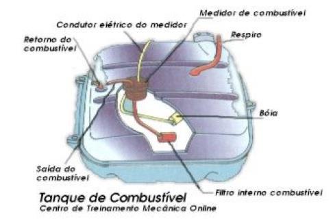 Embora pareça simples, o tanque de combustível é uma peça muito bem idealizada, sendo projetada em função do espaço que o modelo do veículo proporciona.