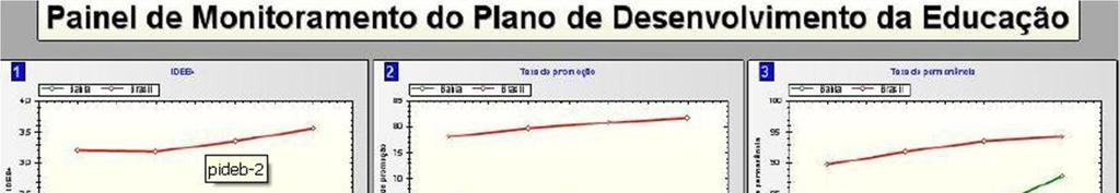 Painel de Indicadores Analíticos