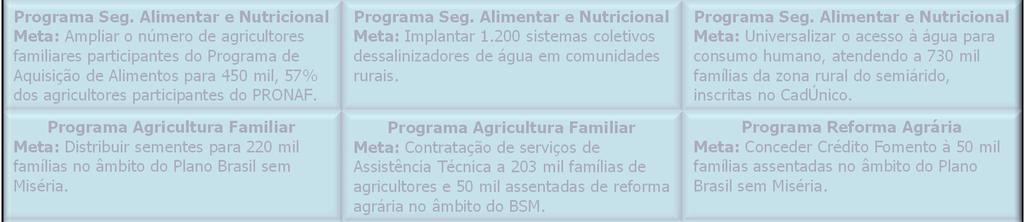 Alimentar e Nutricional Meta: Ampliar o número de agricultores familiares participantes do Programa de Aquisição de Alimentos para 450 mil, 57% dos agricultores participantes do PRONAF.