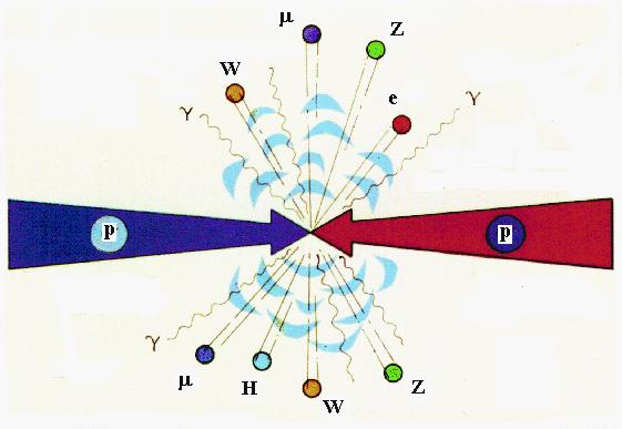 , Astrofísica e Cosmologia Colisões em altas energias O que é a Física de Altas Energias Por que os aceleradores de partículas?