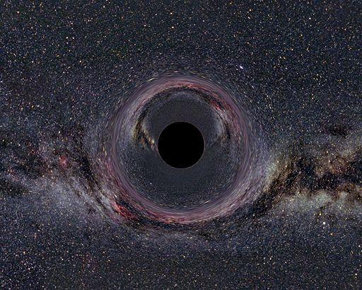 , Astrofísica e Cosmologia Buracos negros O big bang Buracos negros Micro-buracos negros Bósons de Higgs Região do espaço de altíssima densidade, na qual