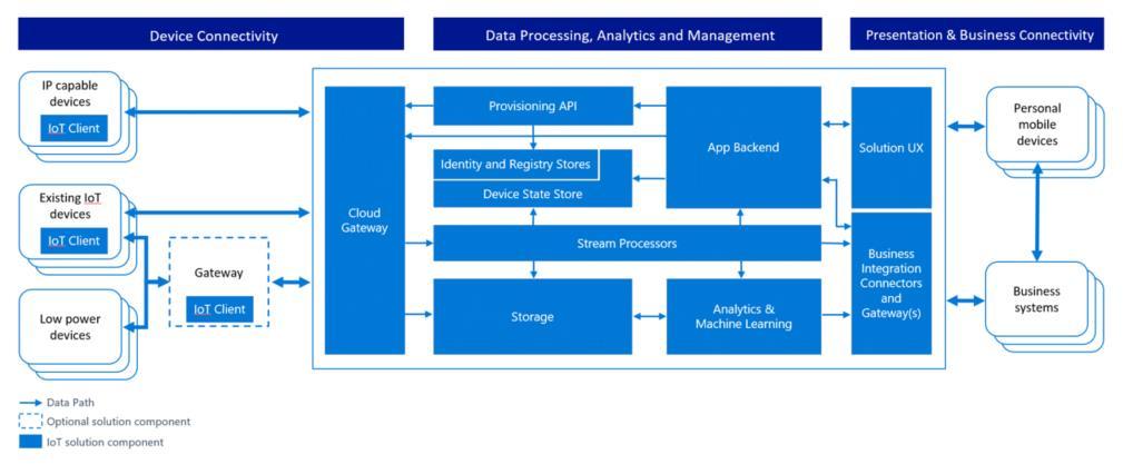 Risco de IoT Update de Software pela Internet?