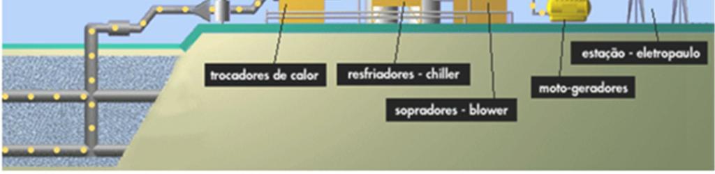 Separação de Resíduo e Rejeito Realizar a separação de resíduos e rejeitos de maneira adequada, através de uma identificação detalhada do tipo de matéria que é despejado pelos caminhões no aterro,