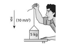 14ª Questão: Um homem tenta levantar uma caixa de 5 kg, que está sobre uma mesa, aplicando uma força vertical de 10 N.