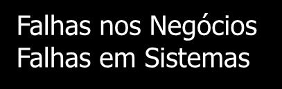 Negócios Ações Fiscais Falhas nos Negócios Legislação e