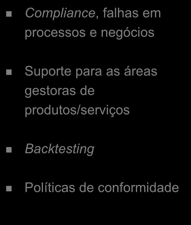 Estrutura de Gestão do Risco Operacional Papéis Atribuições definidas em conformidade com a Res.