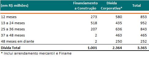 Cronograma de Vencimento da