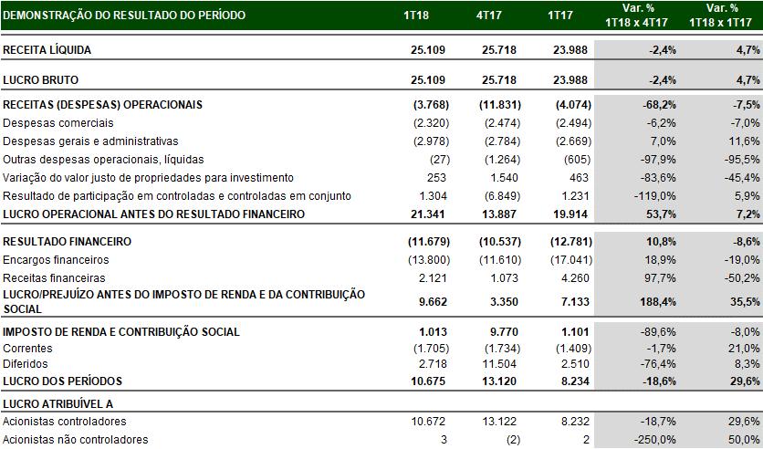 Anexo 04 Demonstração do Resultado