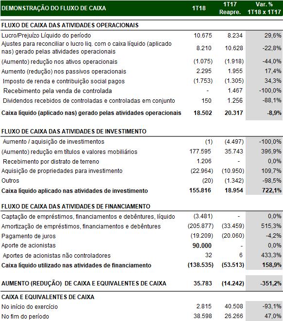 Anexo 06 Demonstração do Fluxo de