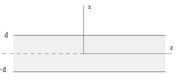para o fluido que podem ocorrer, e o sentido de propagação in-plane (, eixo z) que é na placa (SANTOS, 2004). A figura 3 ilustra uma placa com seus eixos x e z. Figura 3. Placa e eixos.