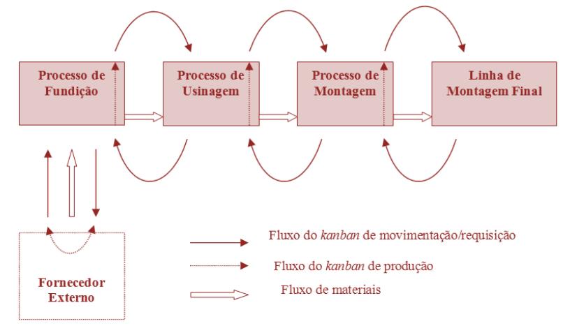 202 processo de produção externos (fornecedores) e clientes (OLIVEIRA, 2008).