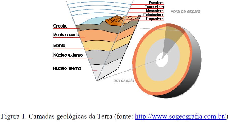 O magma, como líquido, forma-se preferencialmente em ambientes de alta temperatura e baixa