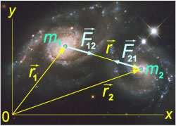 É mediada por gravitões (partículas nunca observadas).