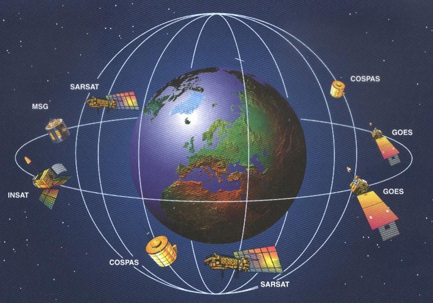 COSPAS-SARSAT (5) CONCEITO GERAL DO SISTEMA Há dois tipos de satélites: - em órbita polar de baixa altitude (LEO), que formam o sistema LEOSAR (dois satélites COSPAS e dois satélites SARSAT); -