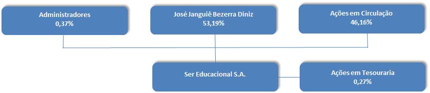 15.4 - Organograma dos acionistas e do grupo econômico 15.4 - Organograma dos acionistas e do grupo econômico a.