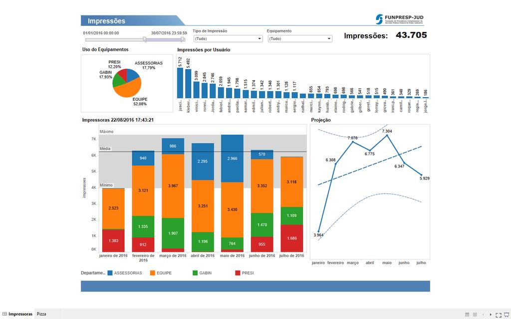 DASHBOARD DE