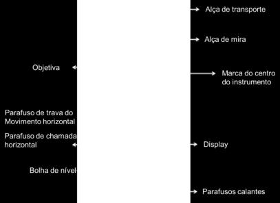 1.1 Detalhamento do aparelho