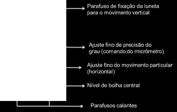 horizontais (internos e externos), a fim de determinar as distâncias horizontais