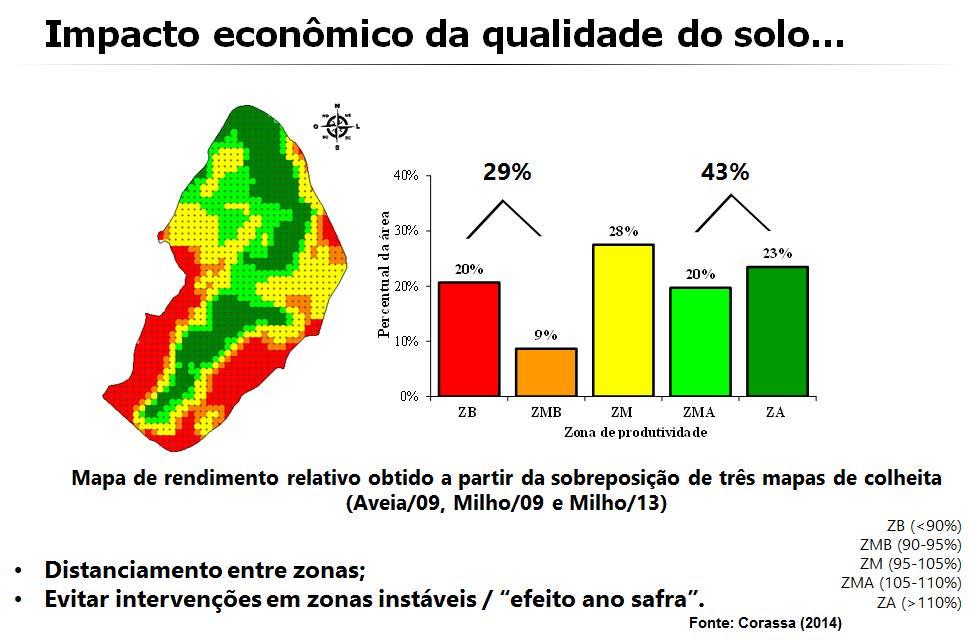 Rio Grande do Sul mais de dois milhões