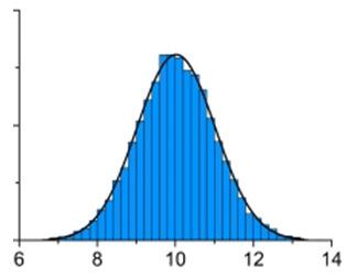 Variáveis Randômicas Contínuas No caso de variáveis randômicas contínuas, as probabilidades devem ser discutidas em termos de algum intervalo, e.