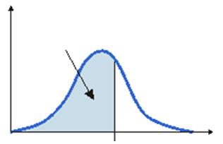 Neste caso poderíamos construir uma distribuição de probabilidades semelhante ao caso das variáveis randômicas discretas (Fig. 2).