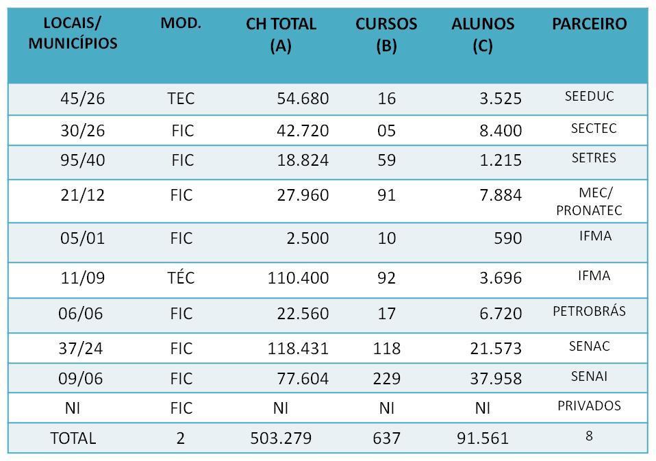 Resumo de ações com